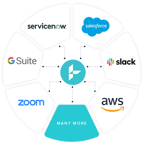Assertiv integrating with salesforce, slack, aws, servicenow, zoom, and GSuite
